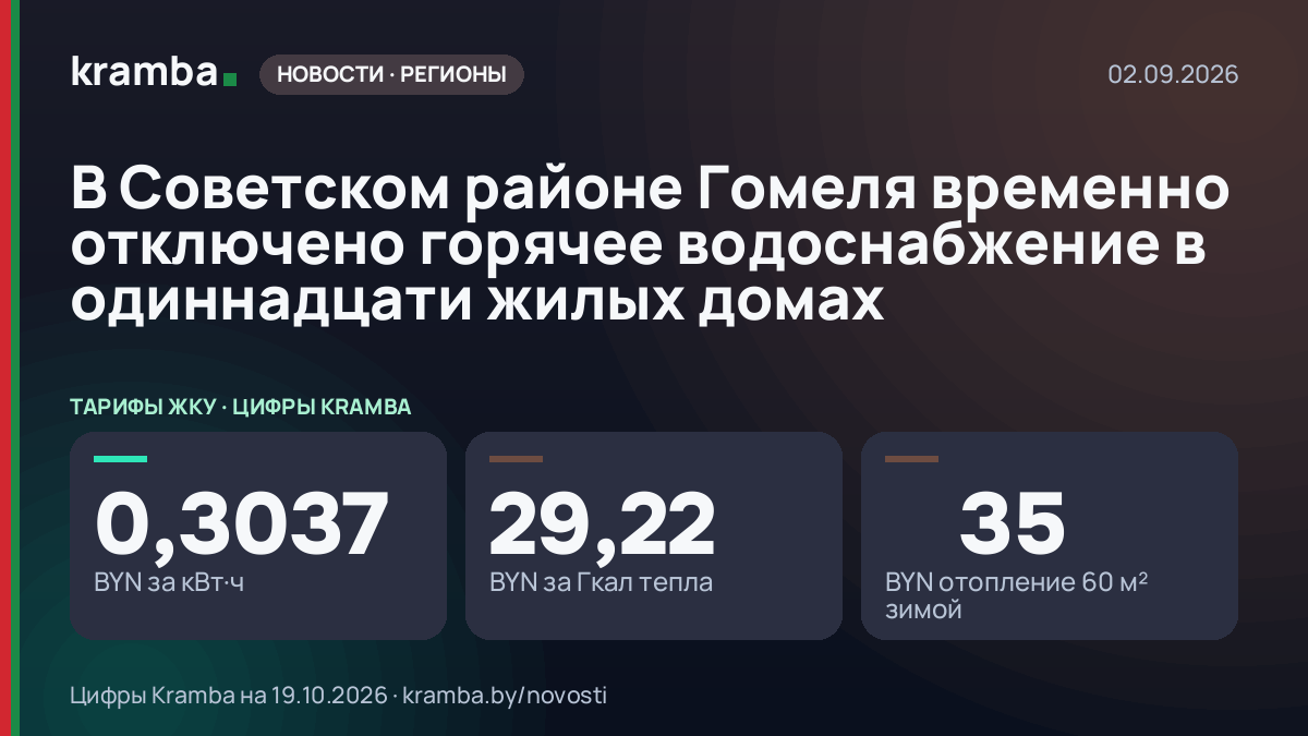 Инфографика Kramba: В Советском районе Гомеля временно отключено горячее водоснабжение в одиннадцати жилых…