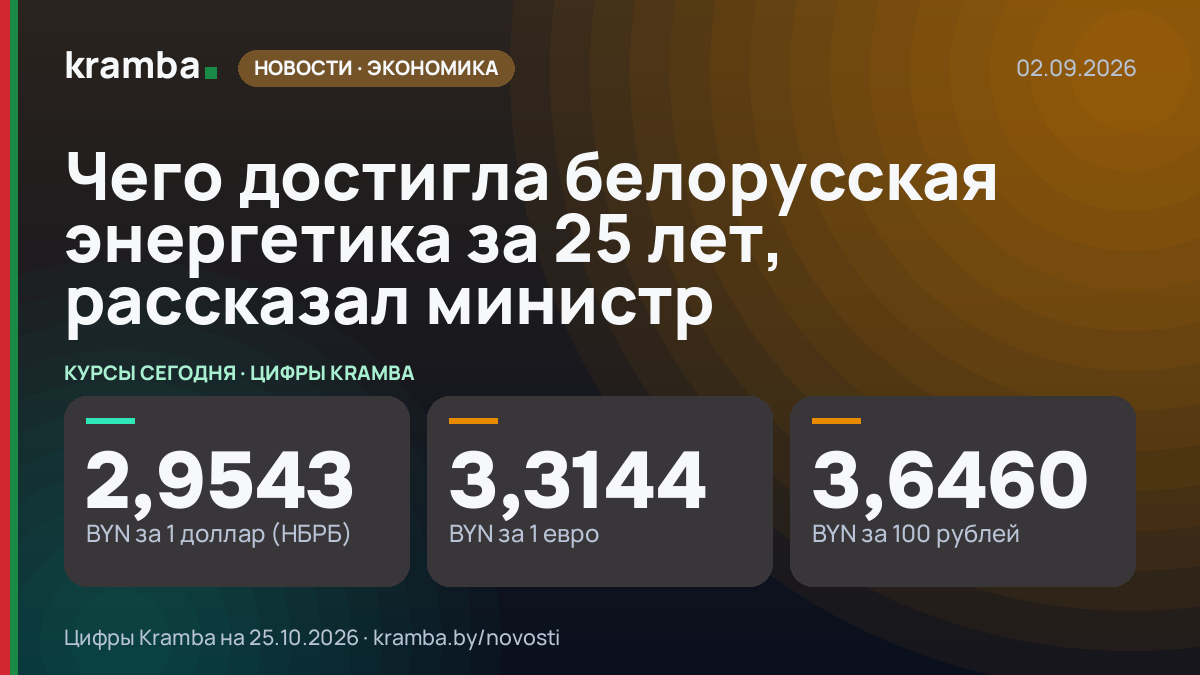 Инфографика Kramba: Чего достигла белорусская энергетика за 25 лет, рассказал министр
