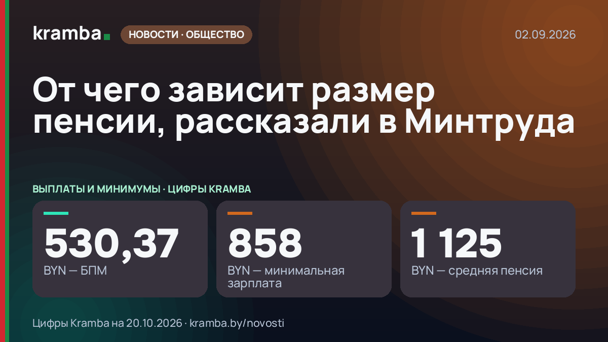 Инфографика Kramba: От чего зависит размер пенсии, рассказали в Минтруда