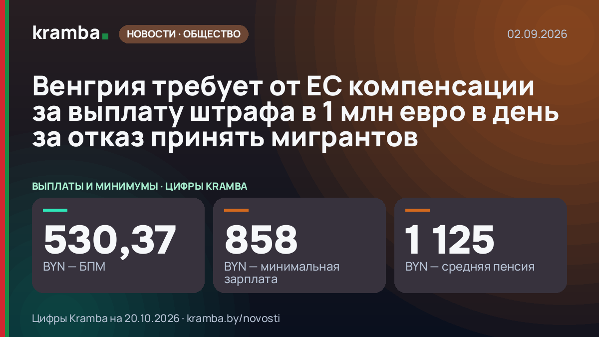 Инфографика Kramba: Венгрия требует от ЕС компенсации за выплату штрафа в 1 млн евро в день за отказ принять…