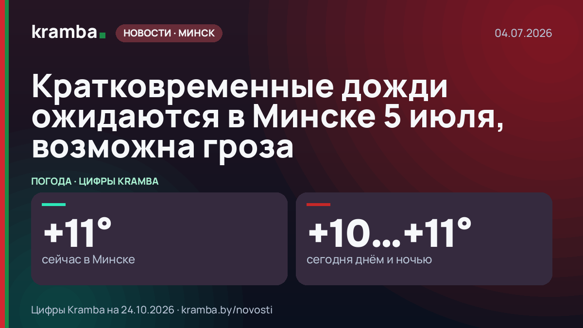 Инфографика Kramba: Кратковременные дожди ожидаются в Минске 5 июля, возможна гроза