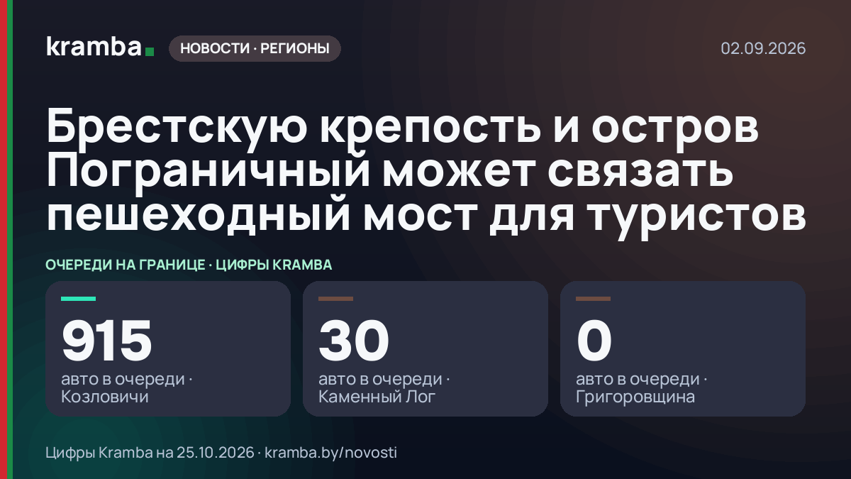 Инфографика Kramba: Брестскую крепость и остров Пограничный может связать пешеходный мост для туристов