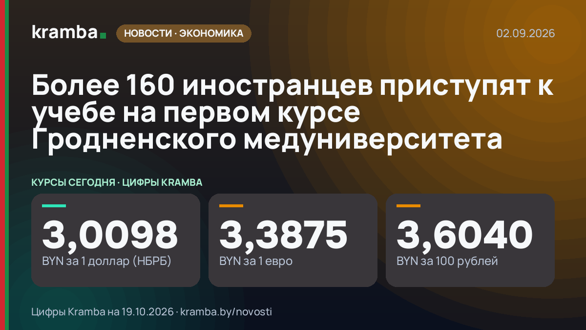 Инфографика Kramba: Более 160 иностранцев приступят к учебе на первом курсе Гродненского медуниверситета