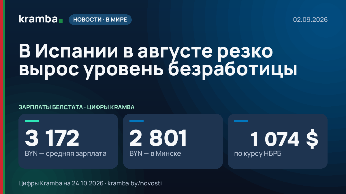 Инфографика Kramba: В Испании в августе резко вырос уровень безработицы