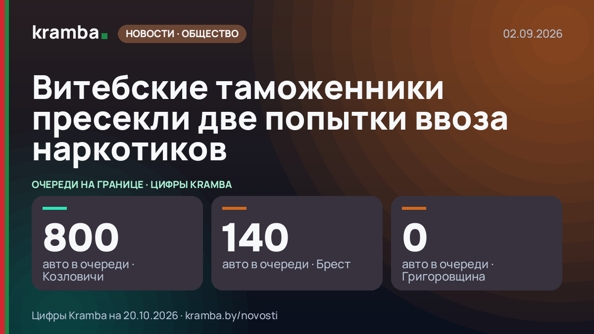 Инфографика Kramba: Витебские таможенники пресекли две попытки ввоза наркотиков