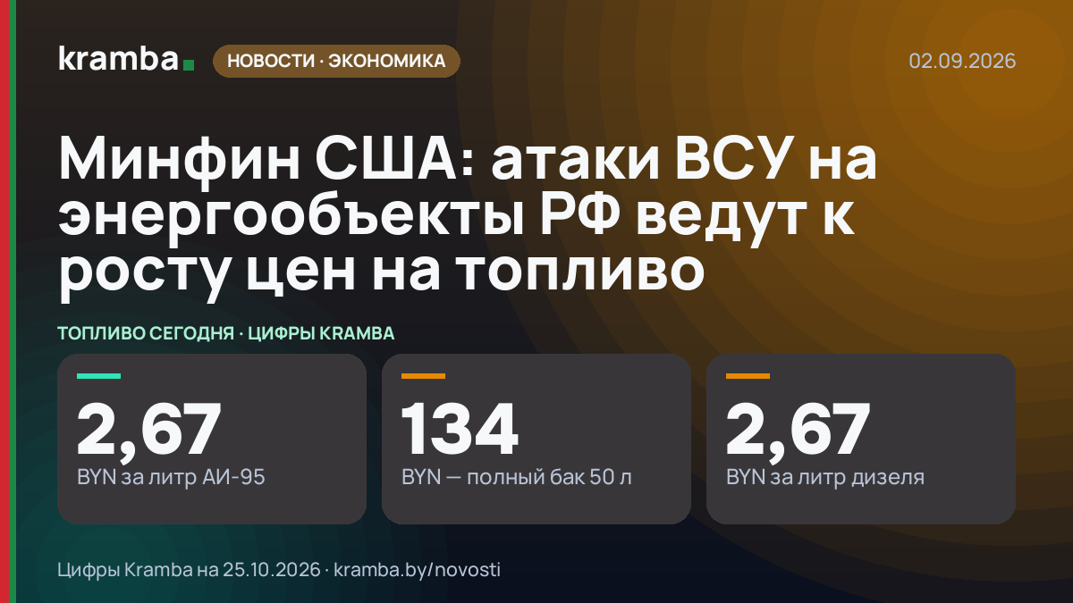 Инфографика Kramba: Минфин США: атаки ВСУ на энергообъекты РФ ведут к росту цен на топливо