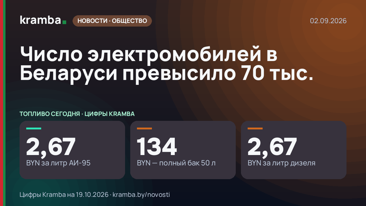 Инфографика Kramba: Число электромобилей в Беларуси превысило 70 тыс.