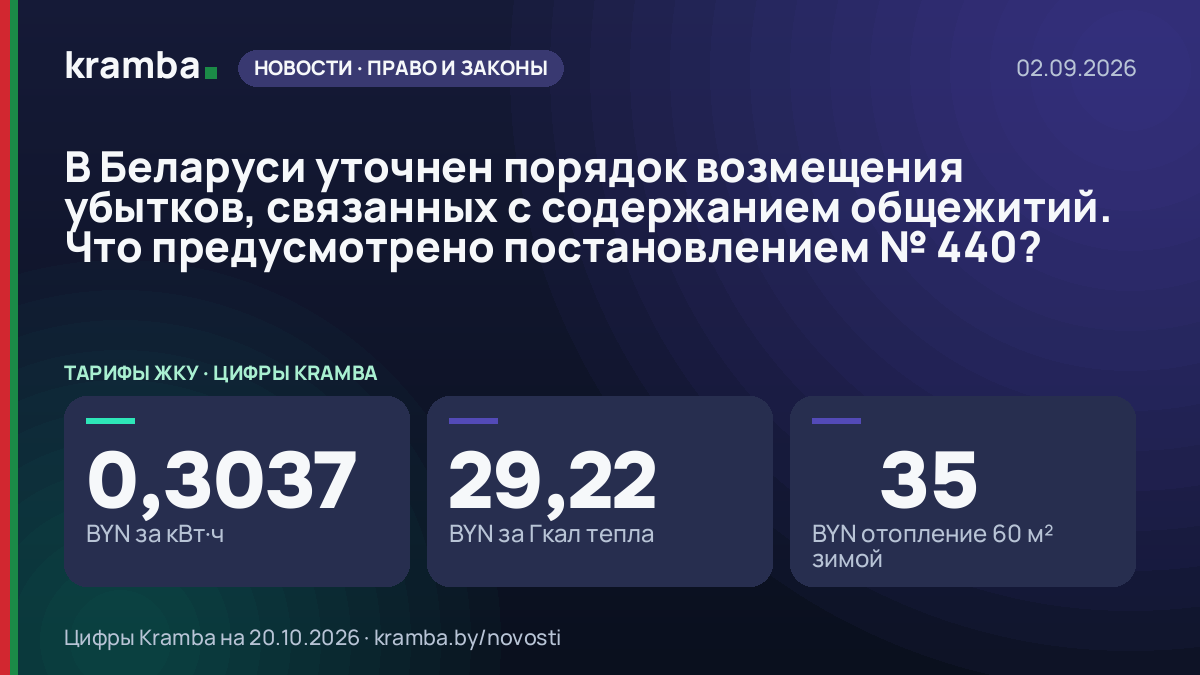 Инфографика Kramba: В Беларуси уточнен порядок возмещения убытков, связанных с содержанием общежитий. Что…