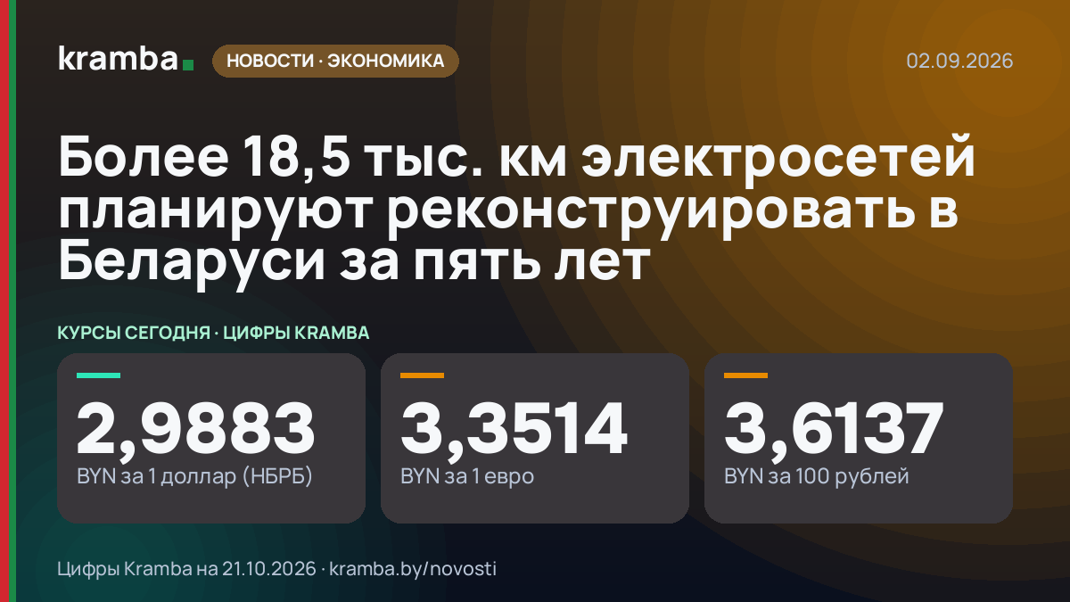 Инфографика Kramba: Более 18,5 тыс. км электросетей планируют реконструировать в Беларуси за пять лет