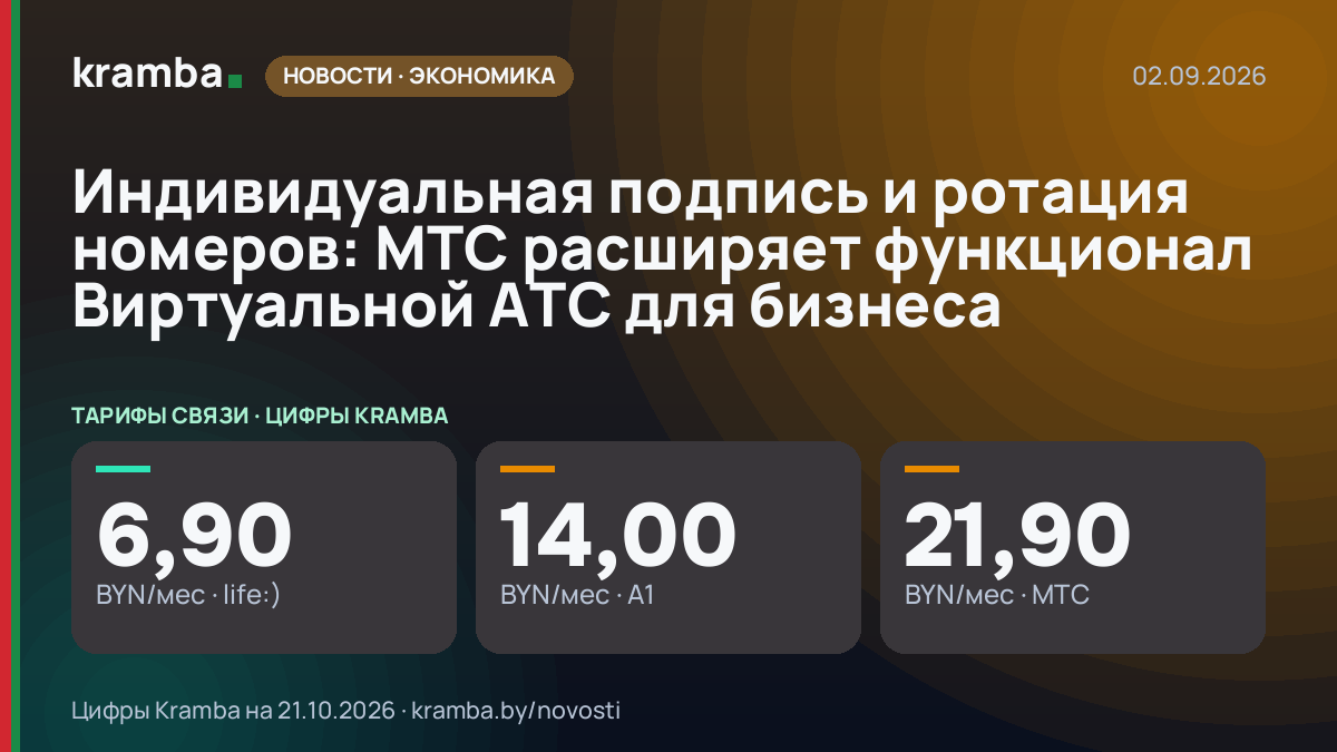Инфографика Kramba: Индивидуальная подпись и ротация номеров: МТС расширяет функционал Виртуальной АТС для…