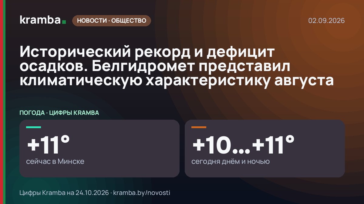 Инфографика Kramba: Исторический рекорд и дефицит осадков. Белгидромет представил климатическую…