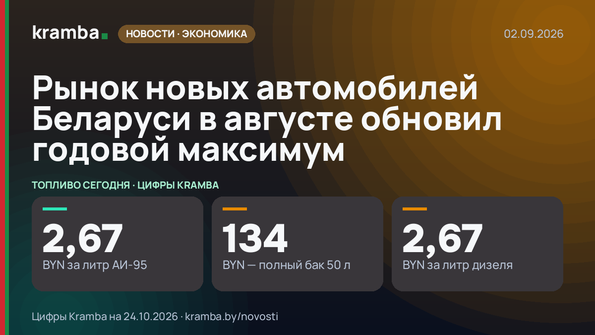 Инфографика Kramba: Рынок новых автомобилей Беларуси в августе обновил годовой максимум