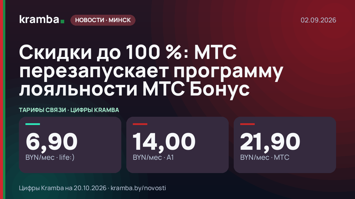 Инфографика Kramba: Скидки до 100 %: МТС перезапускает программу лояльности МТС Бонус