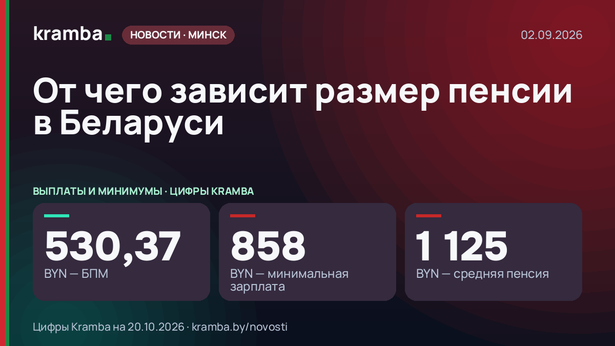 Инфографика Kramba: От чего зависит размер пенсии в Беларуси