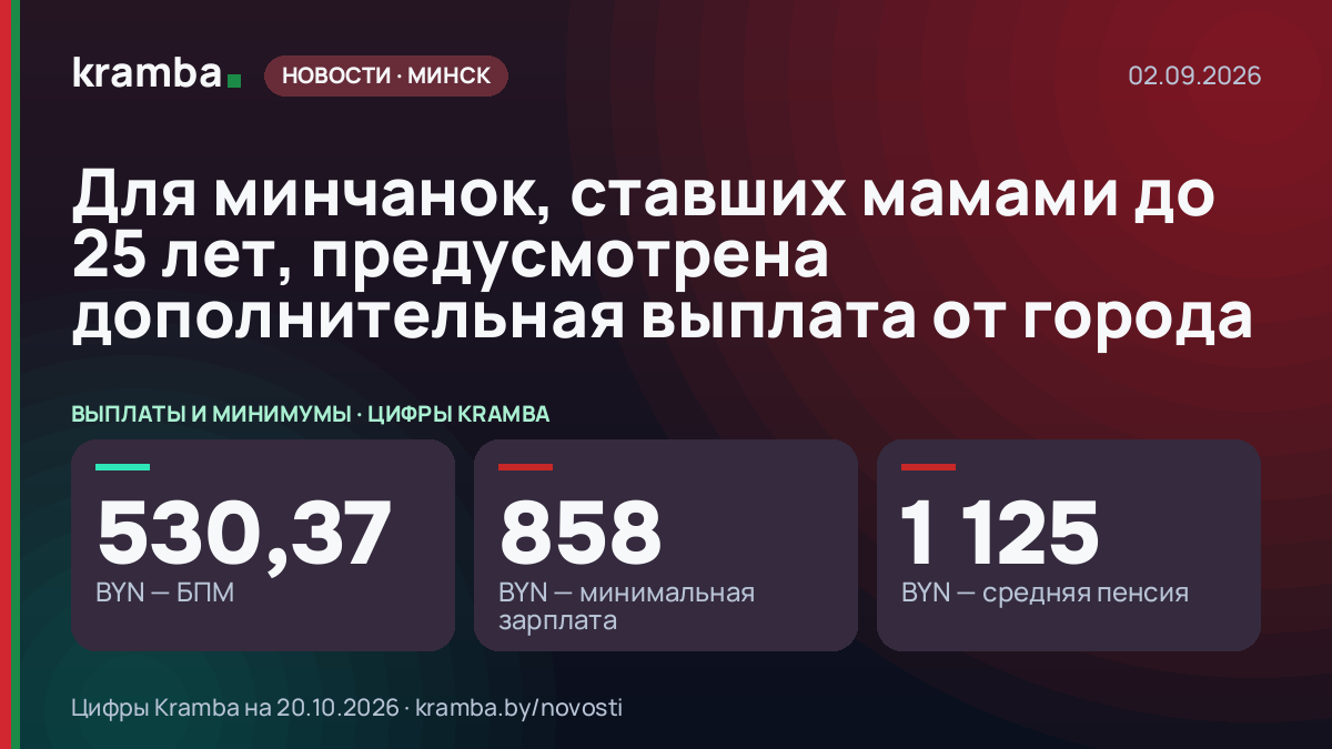 Инфографика Kramba: Для минчанок, ставших мамами до 25 лет, предусмотрена дополнительная выплата от города