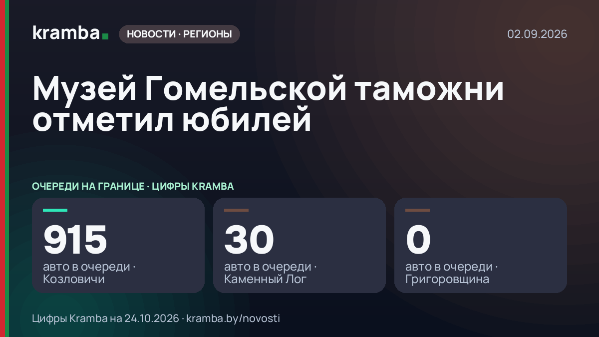 Инфографика Kramba: Музей Гомельской таможни отметил юбилей