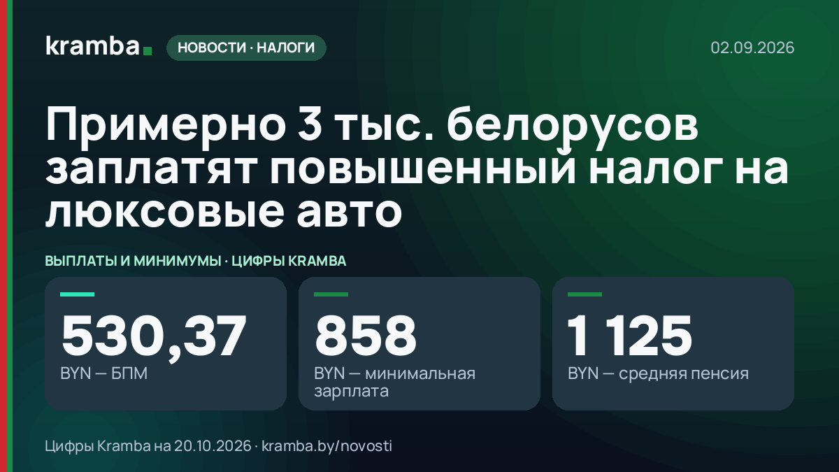 Инфографика Kramba: Примерно 3 тыс. белорусов заплатят повышенный налог на люксовые авто