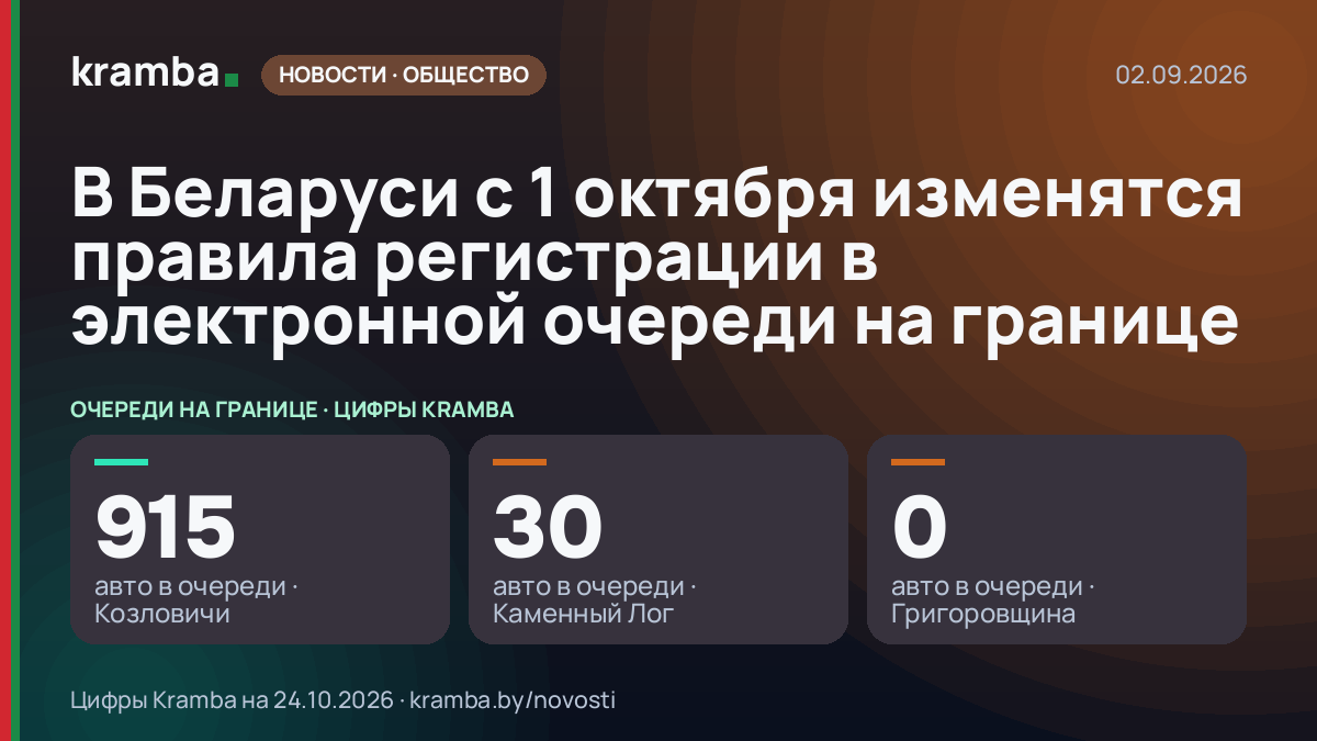 Инфографика Kramba: В Беларуси с 1 октября изменятся правила регистрации в электронной очереди на границе