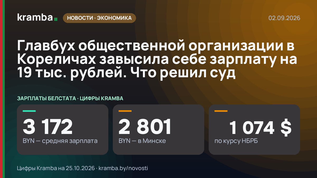 Инфографика Kramba: Главбух общественной организации в Кореличах завысила себе зарплату на 19 тыс. рублей.…