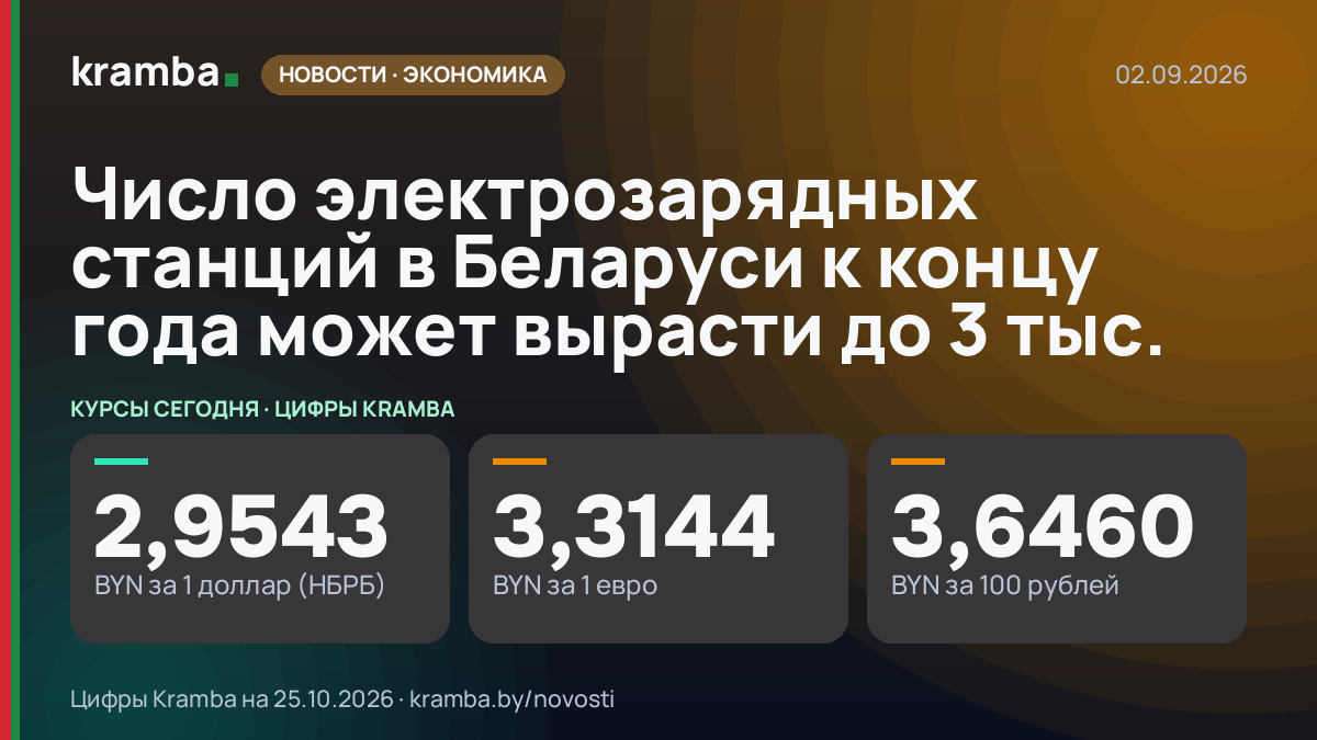 Инфографика Kramba: Число электрозарядных станций в Беларуси к концу года может вырасти до 3 тыс.