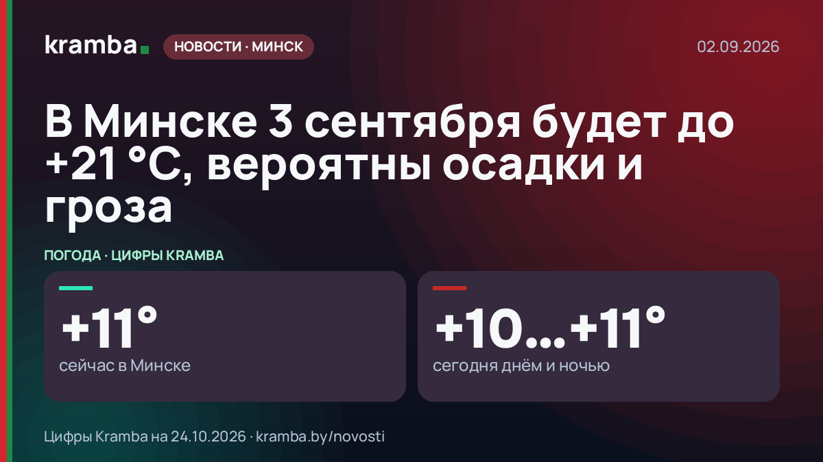 Инфографика Kramba: В Минске 3 сентября будет до +21 °С, вероятны осадки и гроза