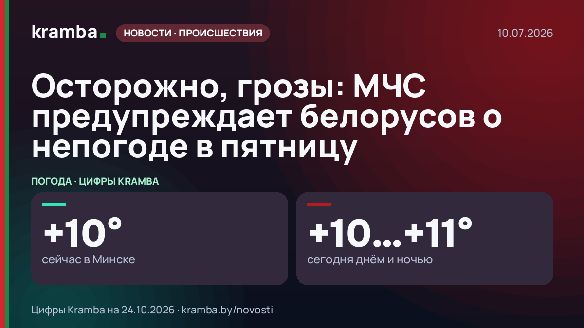 Инфографика Kramba: Осторожно, грозы: МЧС предупреждает белорусов о непогоде в пятницу