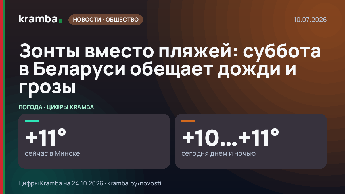 Инфографика Kramba: Зонты вместо пляжей: суббота в Беларуси обещает дожди и грозы
