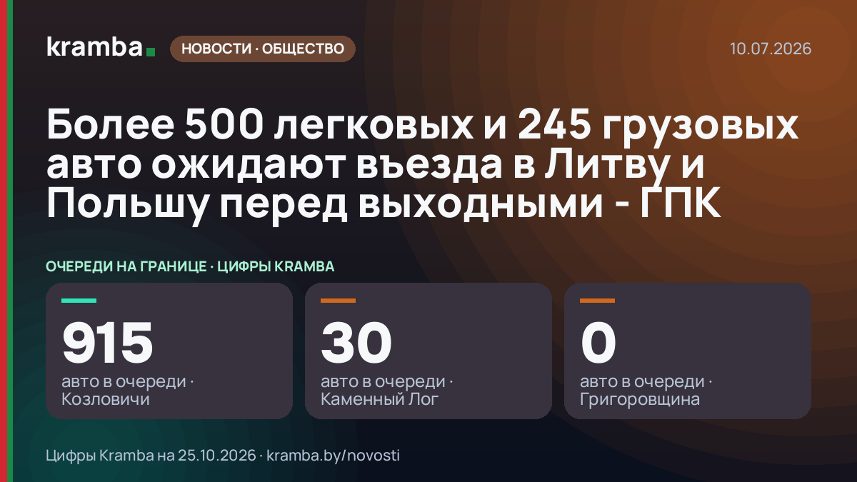 Инфографика Kramba: Более 500 легковых и 245 грузовых авто ожидают въезда в Литву и Польшу перед выходными…