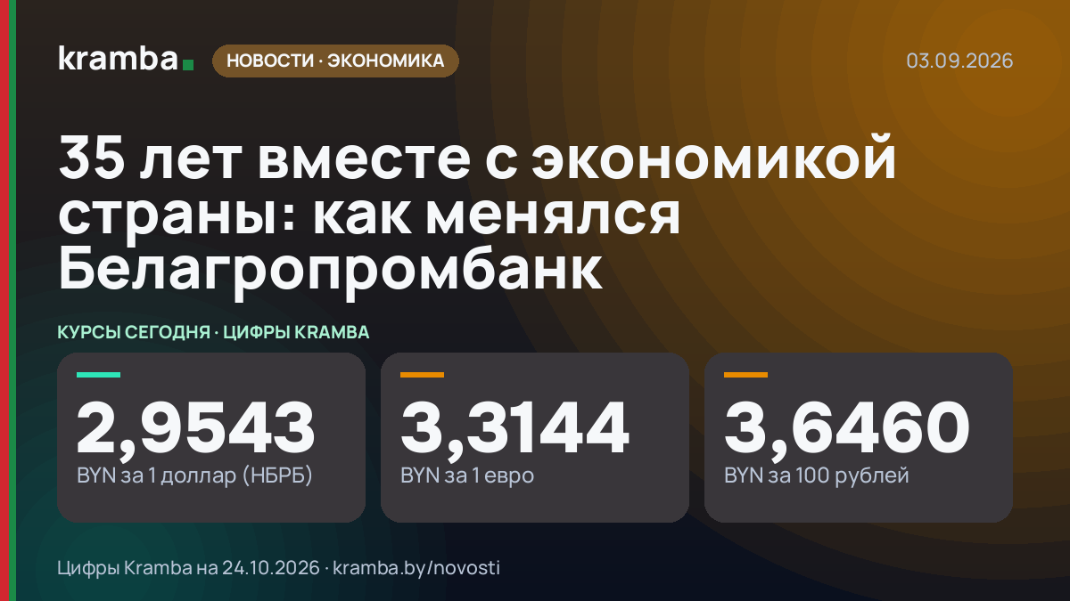 Инфографика Kramba: 35 лет вместе с экономикой страны: как менялся Белагропромбанк