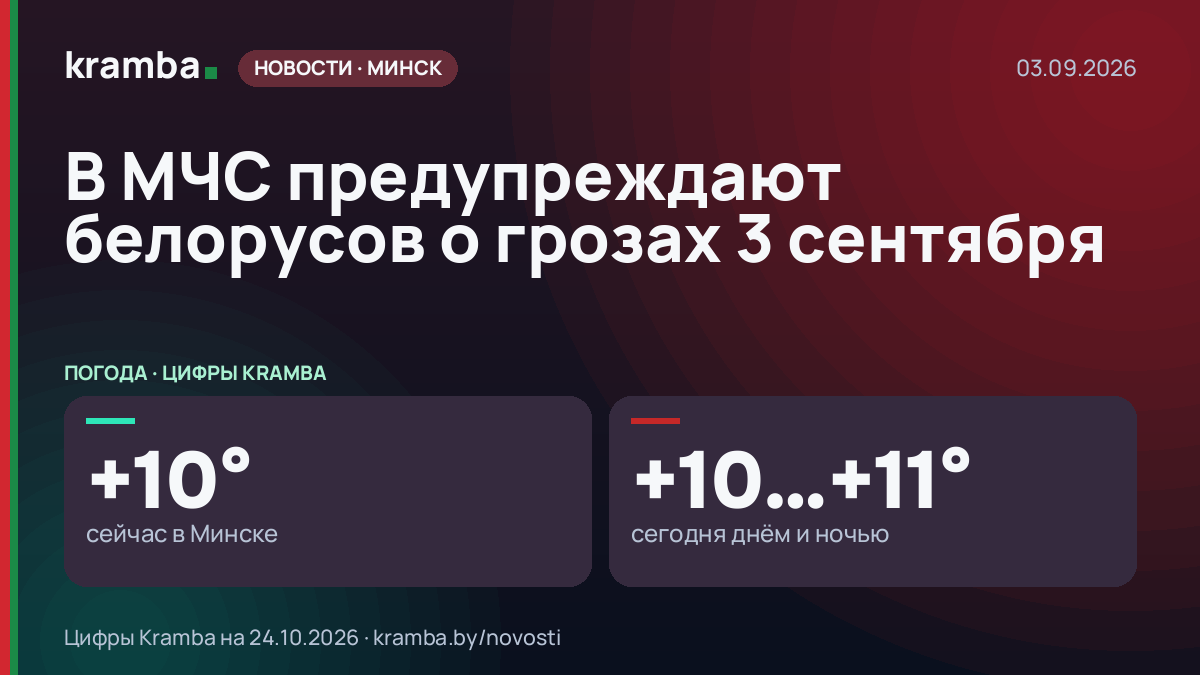 Инфографика Kramba: В МЧС предупреждают белорусов о грозах 3 сентября