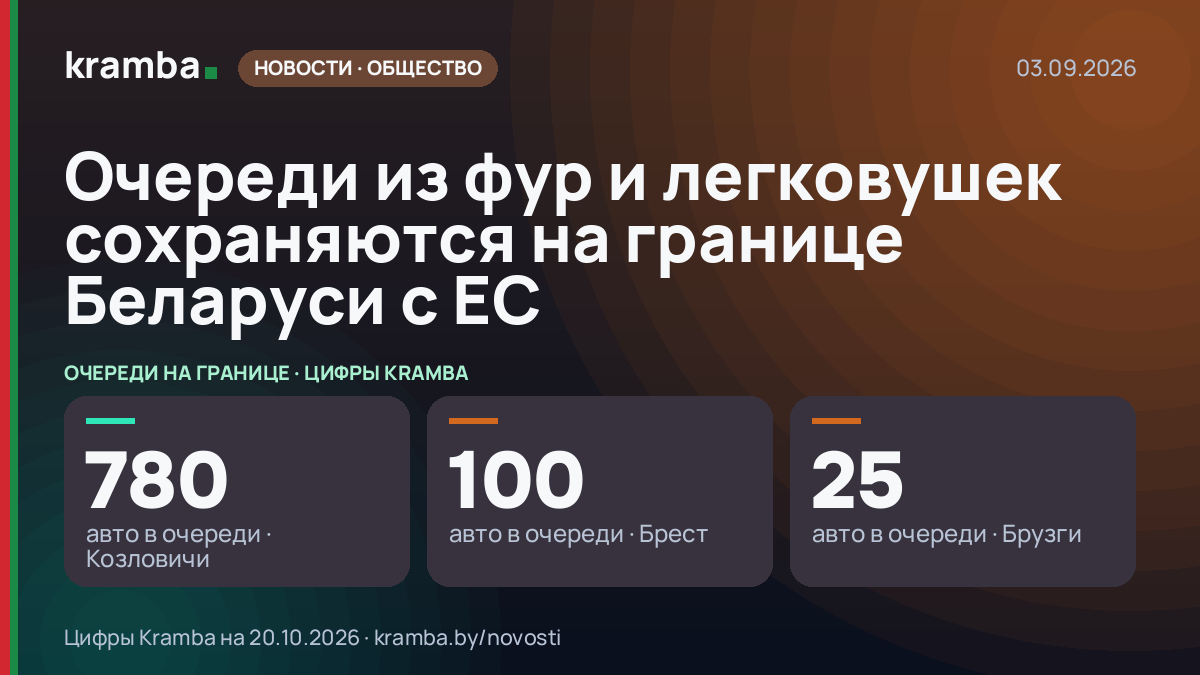 Инфографика Kramba: Очереди из фур и легковушек сохраняются на границе Беларуси с ЕС