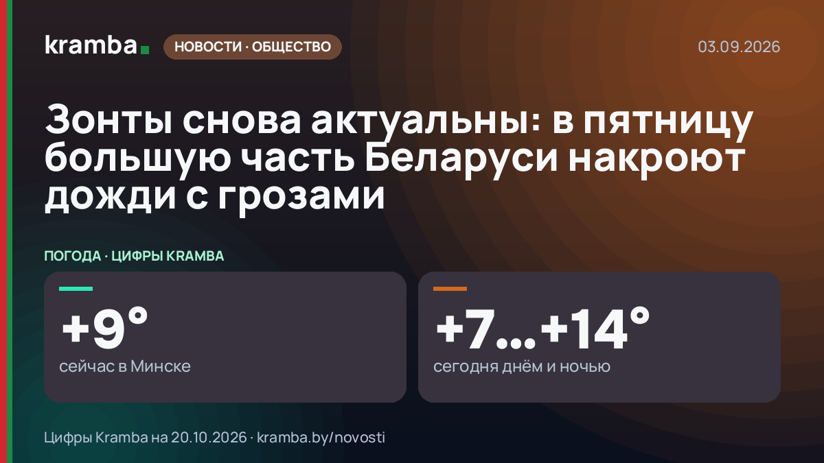 Инфографика Kramba: Зонты снова актуальны: в пятницу большую часть Беларуси накроют дожди с грозами