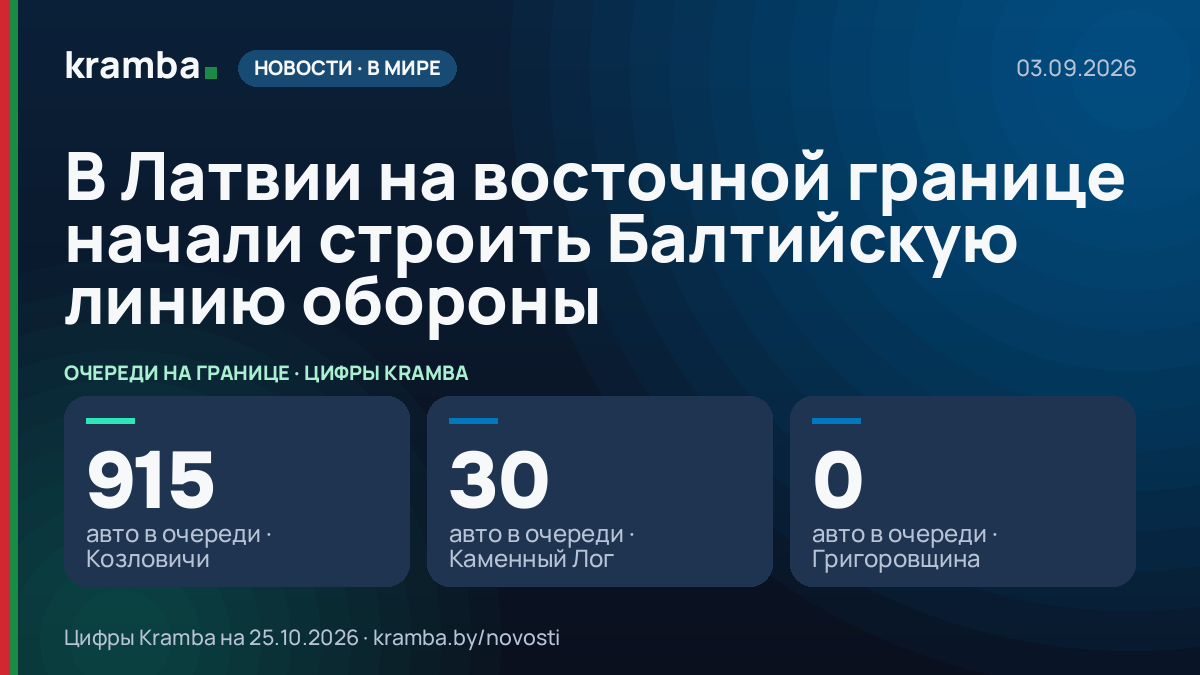 Инфографика Kramba: В Латвии на восточной границе начали строить Балтийскую линию обороны