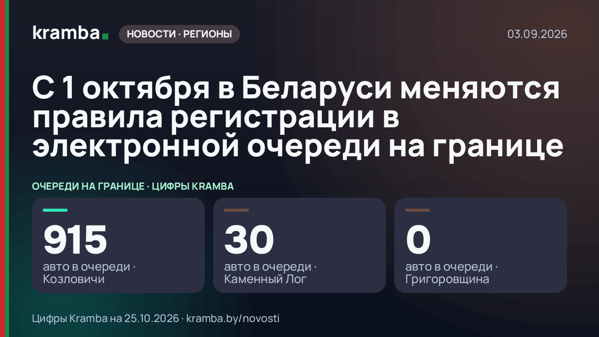 Инфографика Kramba: С 1 октября в Беларуси меняются правила регистрации в электронной очереди на границе
