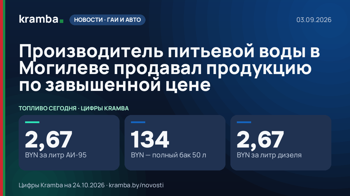 Инфографика Kramba: Производитель питьевой воды в Могилеве продавал продукцию по завышенной цене
