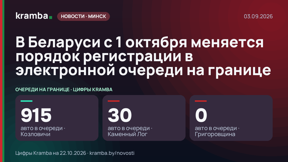 Инфографика Kramba: В Беларуси с 1 октября меняется порядок регистрации в электронной очереди на границе