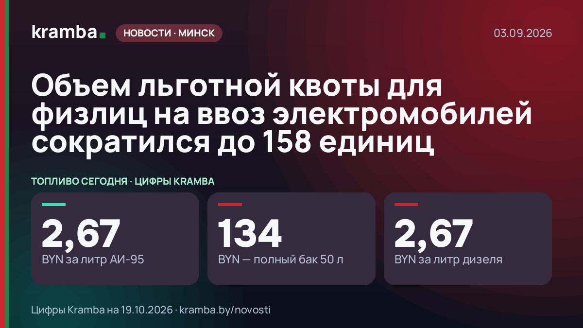 Инфографика Kramba: Объем льготной квоты для физлиц на ввоз электромобилей сократился до 158 единиц