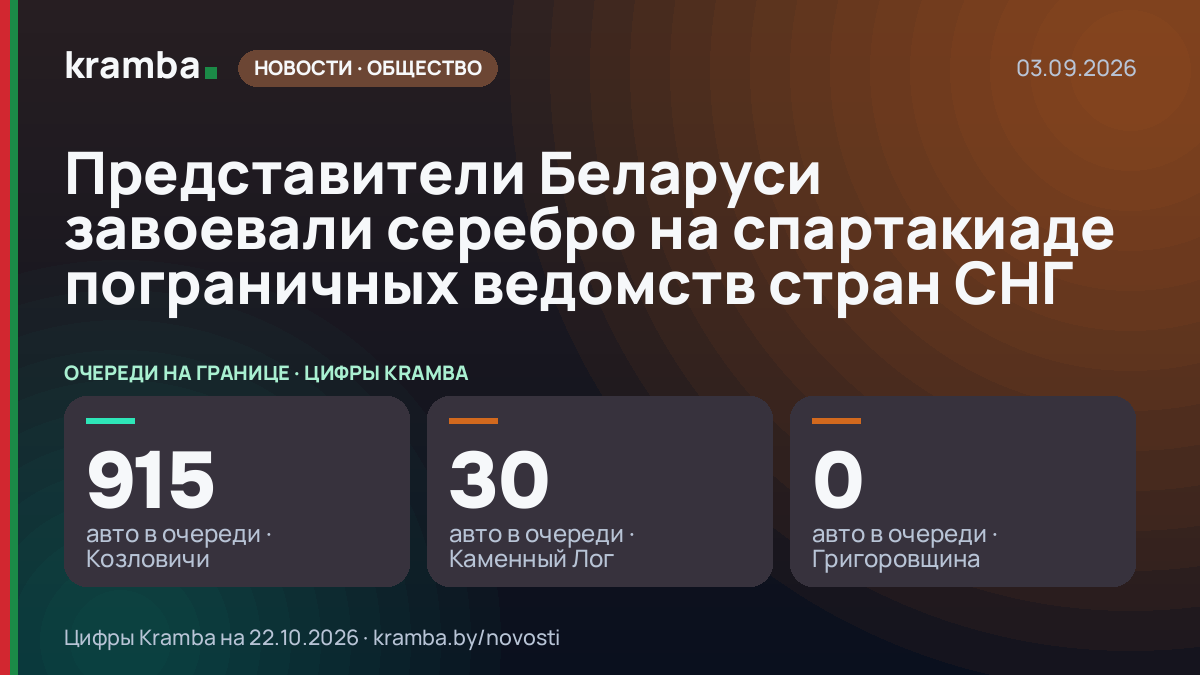 Инфографика Kramba: Представители Беларуси завоевали серебро на спартакиаде пограничных ведомств стран СНГ