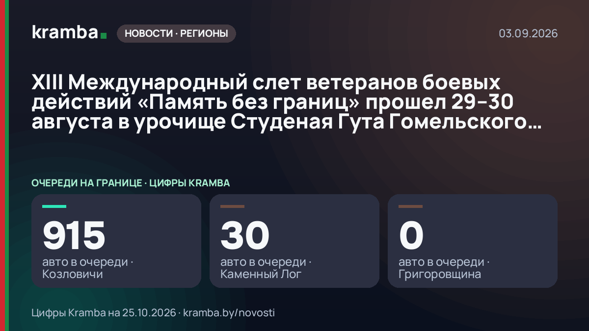 Инфографика Kramba: XIII Международный слет ветеранов боевых действий «Память без границ» прошел 29–30…