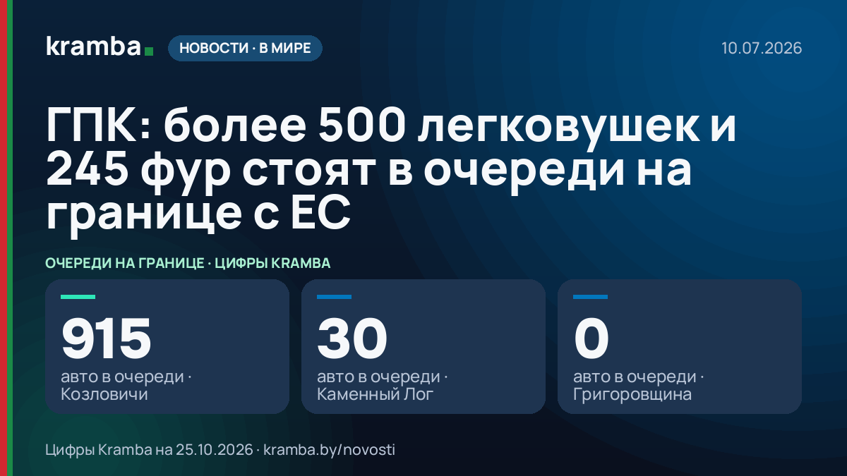 Инфографика Kramba: ГПК: более 500 легковушек и 245 фур стоят в очереди на границе с ЕС