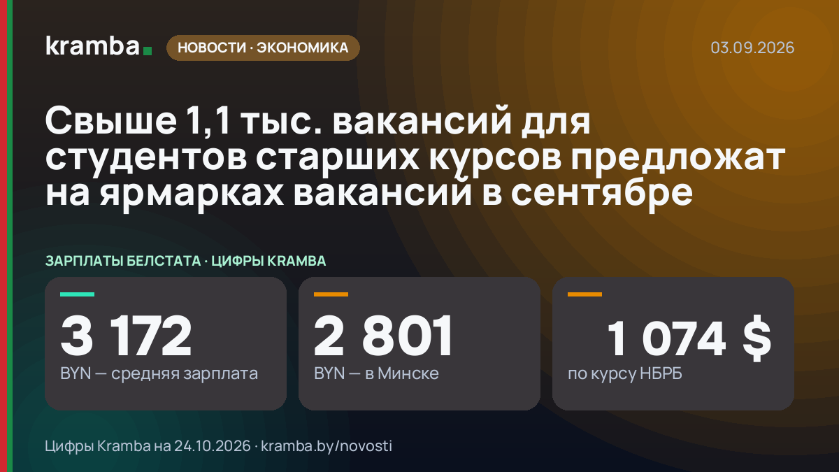 Инфографика Kramba: Свыше 1,1 тыс. вакансий для студентов старших курсов предложат на ярмарках вакансий в…