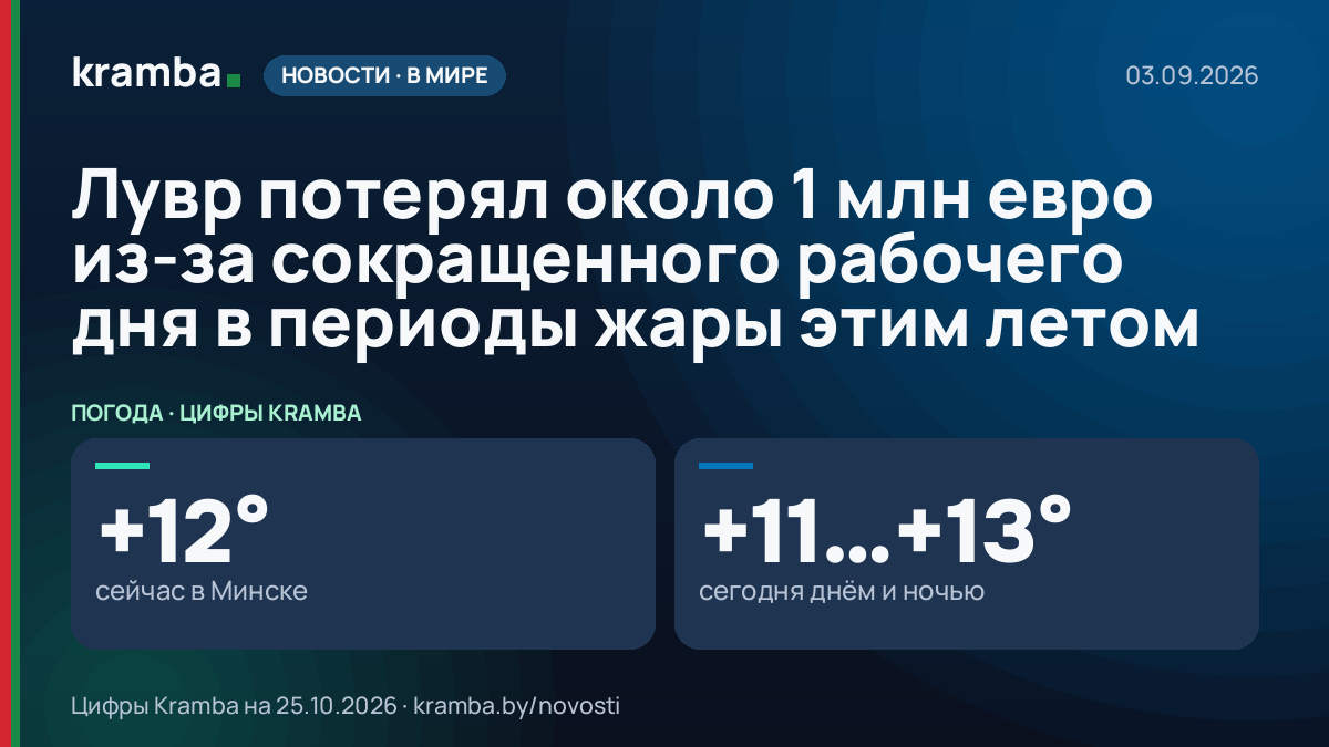 Инфографика Kramba: Лувр потерял около 1 млн евро из-за сокращенного рабочего дня в периоды жары этим летом