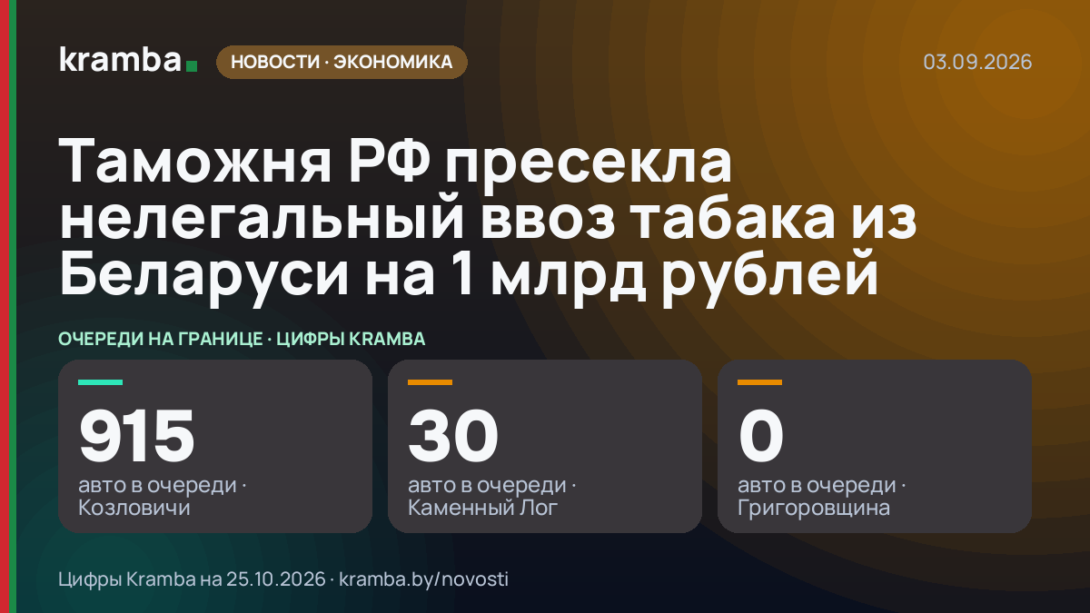 Инфографика Kramba: Таможня РФ пресекла нелегальный ввоз табака из Беларуси на 1 млрд рублей