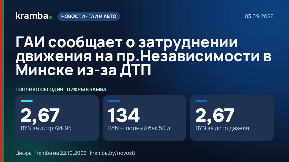 Инфографика Kramba: ГАИ сообщает о затруднении движения на пр.Независимости в Минске из-за ДТП