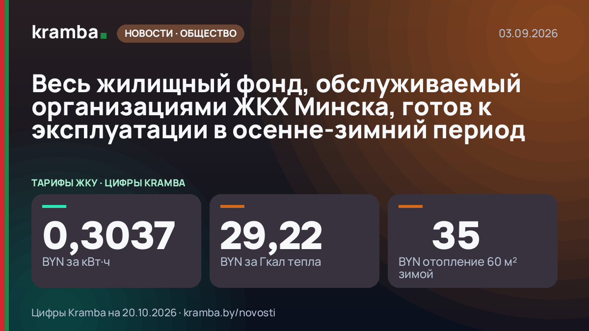 Инфографика Kramba: Весь жилищный фонд, обслуживаемый организациями ЖКХ Минска, готов к эксплуатации в…