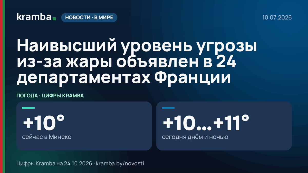 Инфографика Kramba: Наивысший уровень угрозы из-за жары объявлен в 24 департаментах Франции