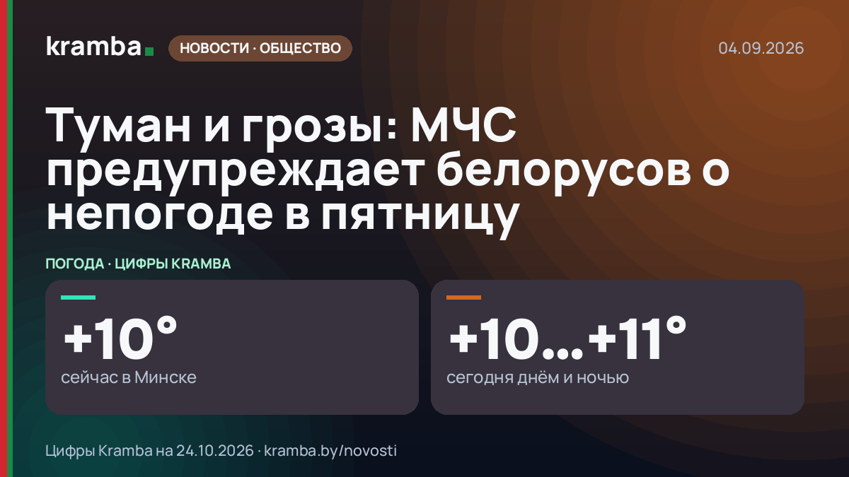 Инфографика Kramba: Туман и грозы: МЧС предупреждает белорусов о непогоде в пятницу