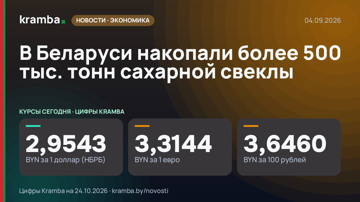 Инфографика Kramba: В Беларуси накопали более 500 тыс. тонн сахарной свеклы