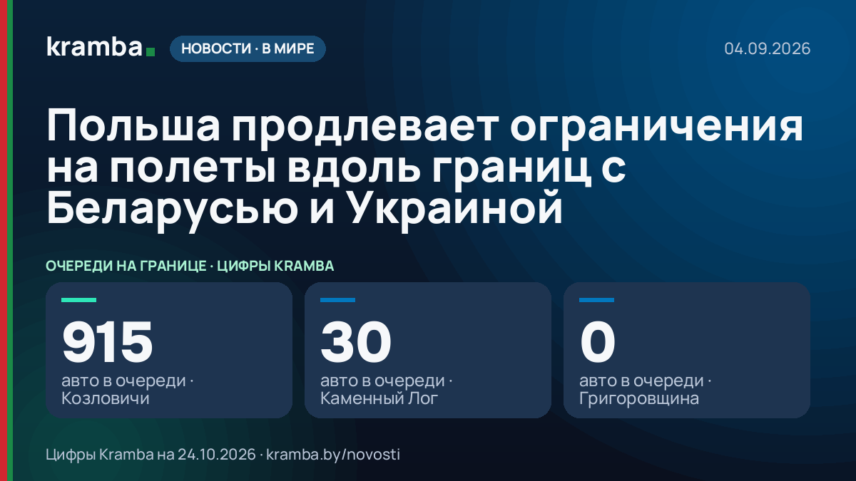 Инфографика Kramba: Польша продлевает ограничения на полеты вдоль границ с Беларусью и Украиной