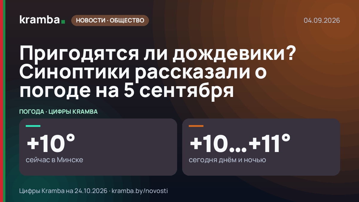 Инфографика Kramba: Пригодятся ли дождевики? Синоптики рассказали о погоде на 5 сентября